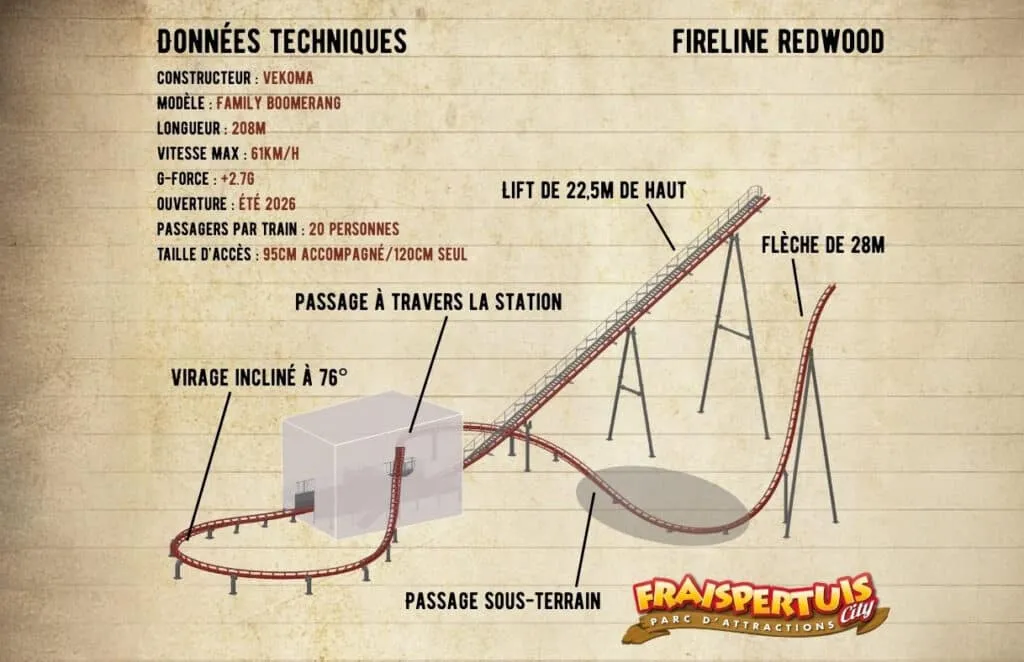 Plan du parcours et données techniques de Fireline Redwood à Fraispertuis-City